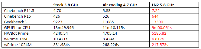 Разгон Skylake-S