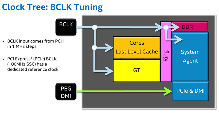 Разгон младших процессоров Intel LGA1151