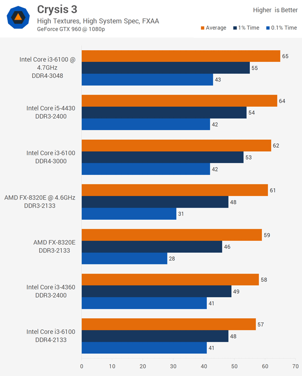 Разгон младших процессоров Intel LGA1151