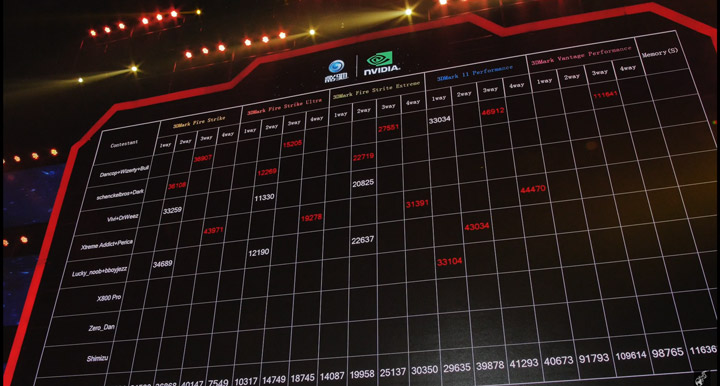 Galax Overclocking Carnival 2015