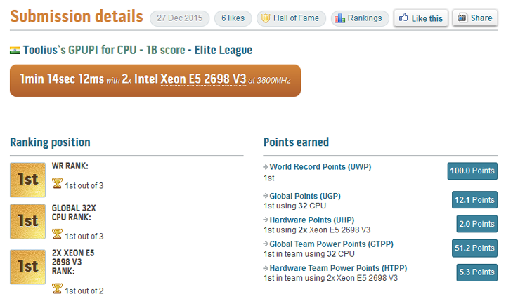 Рекорд в бенчмарке GPUPi for CPU 1B