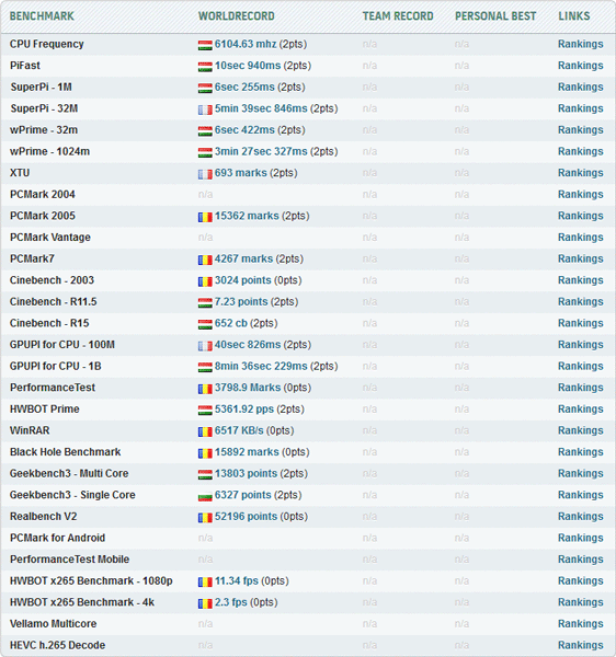 Разгон Core i3-6100