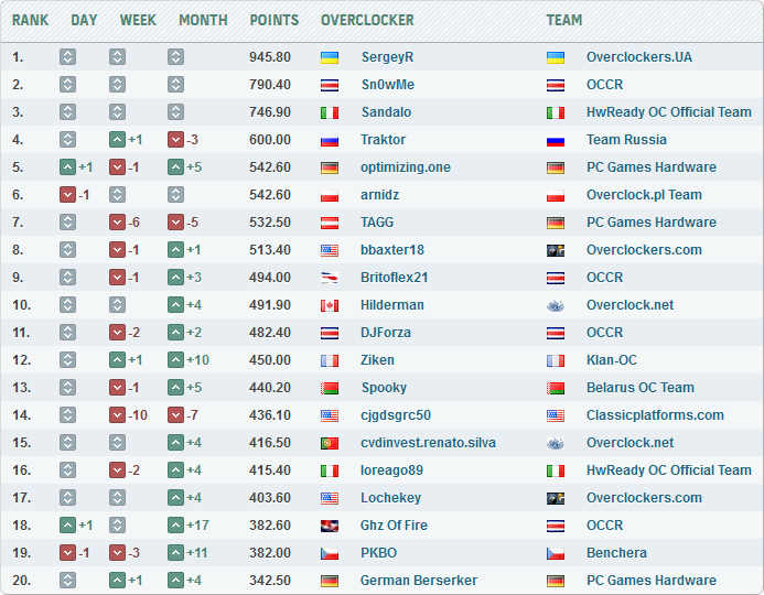 OC eSports Украина