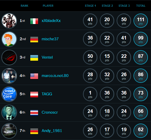 OC eSports Украина
