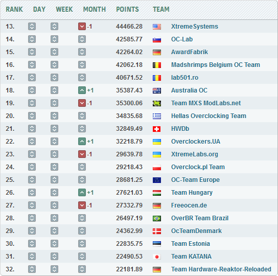 Overclockers.UA — HWBot