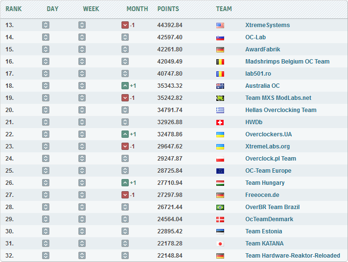 Команда Overclockers.UA