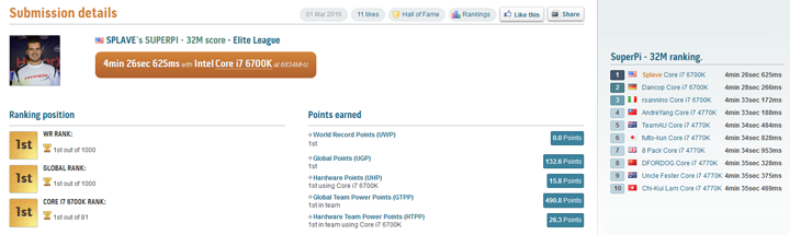 Splave — абсолютный рекорд в SuperPi 32M