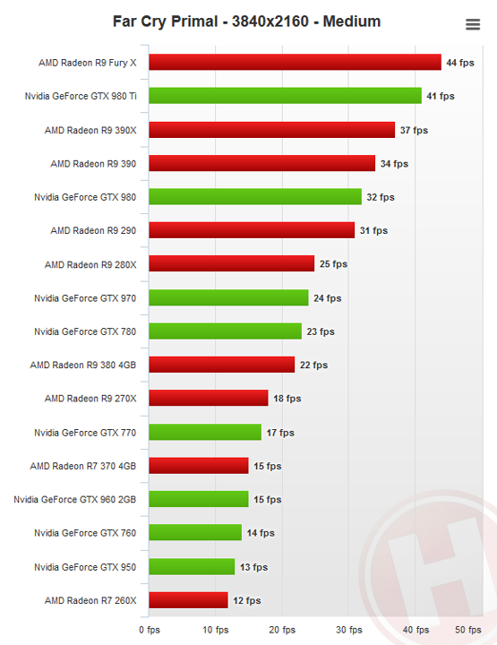 Far Cry Primal тест