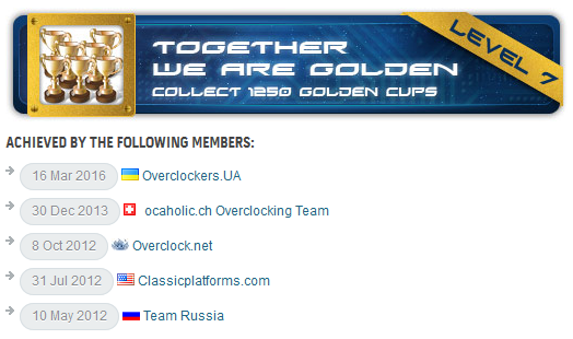 Oveclockers.UA HWBot