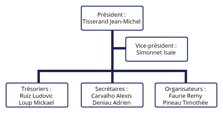 Федерация оверклокеров Франции