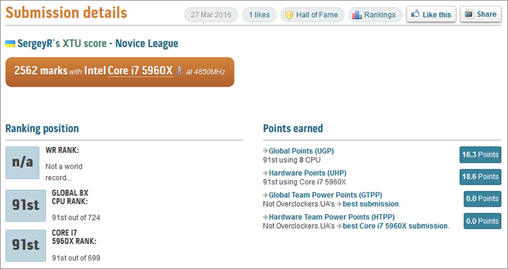 2562 очка в XTU от SergeyR