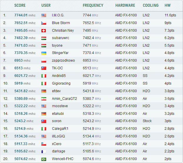 StingerYar Overclockers.UA