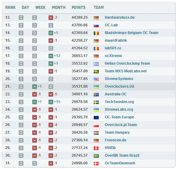 StingerYar Overclockers.UA