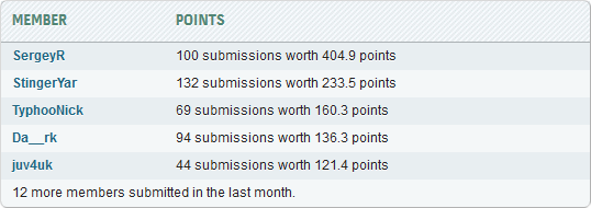 Команда Overclockers.UA вошла в топ-20 мирового рейтинга HWBot!