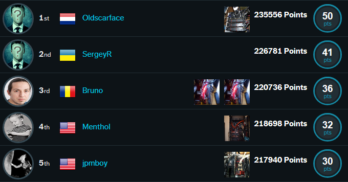 ROG RealBench Beta Challenge