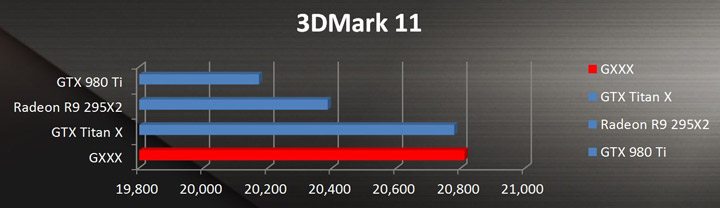 Ноутбук Asus ROG