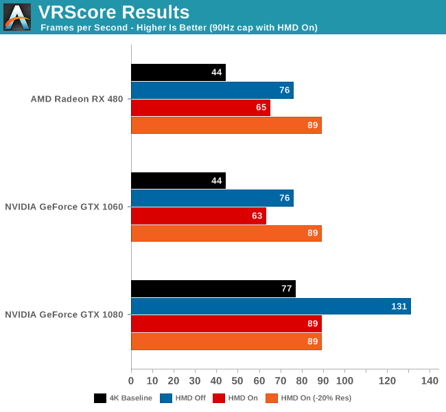 Тестирование видеокарт в VRScore