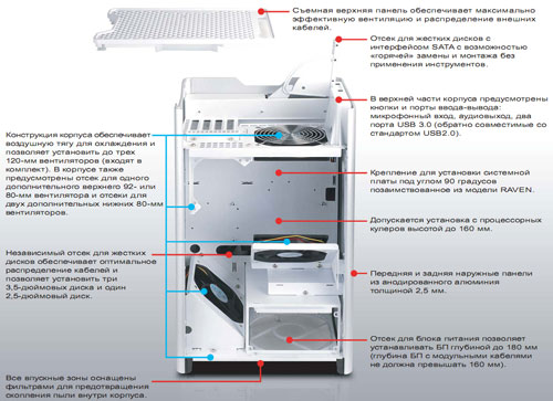 корпус SilverStone Fortress FT03