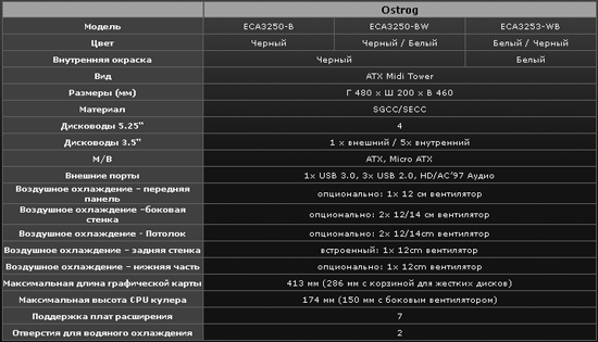 Корпус Enermax White Ostrog