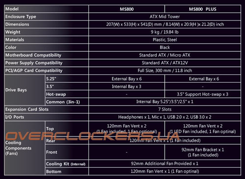 корпус Zalman MS800/MS800 Plus