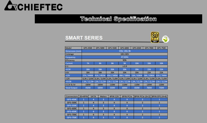 Блок питания Chieftec Smart GPS-C