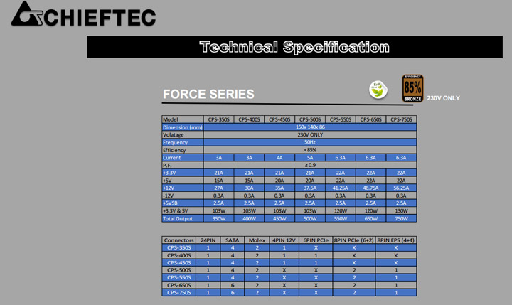 Блок питания Chieftec Force CPS-S