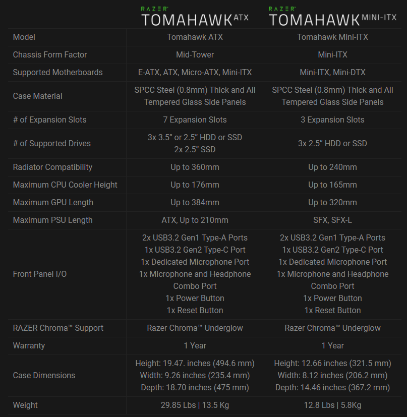 Razer Tomahawk ATX/ITX