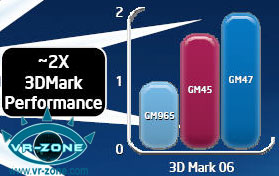 Intel GM47 3DMark Intel GM47 3DMark