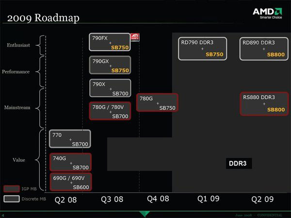 Роадмап чипсетов AMD на 2009 год Роадмап чипсетов AMD на 2009 год