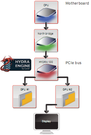 Lucid HYDRA 100 схема устройства