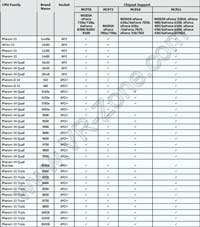 NVIDIA nForce поддержка Phenom II