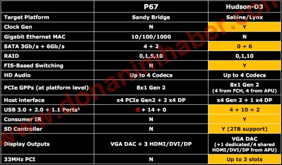 Чипсет Hudson D3