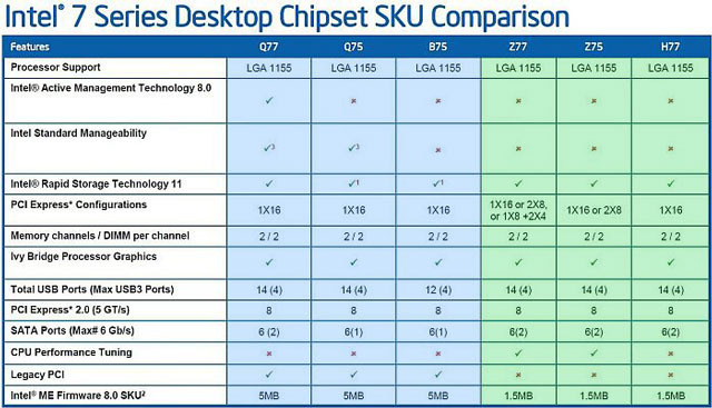 Intel 7 Series