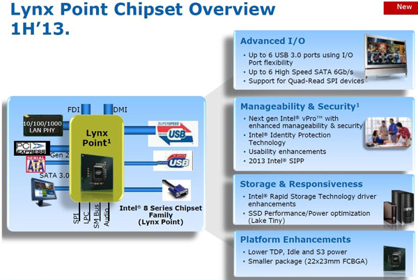 Чипсеты Intel 8 Series (Lynx Point)