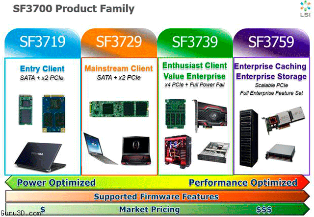 SandForce 3000 SandForce 3000