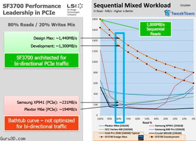 SandForce 3000 SandForce 3000