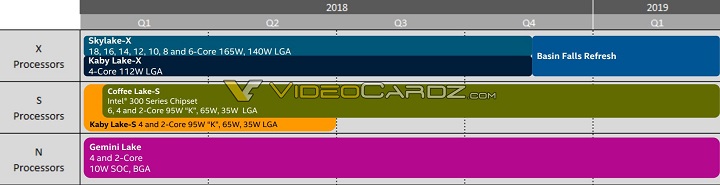 Дорожная карта Intel