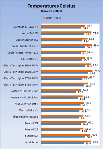 Результаты тестирования Gigabyte G-Power 2 Pro