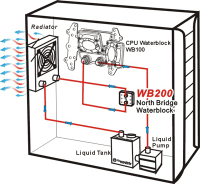 Thermaltake WB200 (CL-W0182) апгрейд