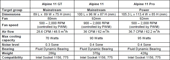 Кулер Arctic Cooling Alpine 11 series характеристики Кулер Arctic Cooling Alpine 11 series характеристики
