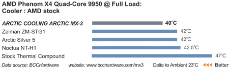 График для Arctic Cooling Arctic MX-3 График для Arctic Cooling Arctic MX-3