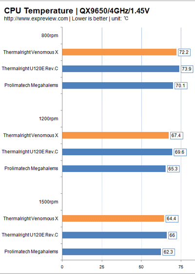 кулер Thermalright Venomous X тест