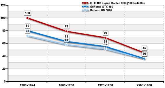Водоблок Dander Den DD-GTX480 тест