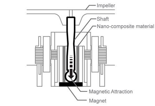 Корпусной вентилятор Zalman ZM-SF2 Корпусной вентилятор Zalman ZM-SF2