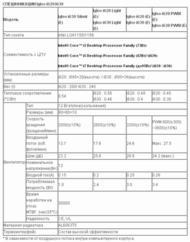 Кулеры GlacialTech Igloo i620 и i630 (характеристики) Кулеры GlacialTech Igloo i620 и i630 (характеристики)