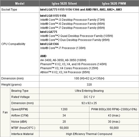 Кулер GlacialTech Igloo 5620 Кулер GlacialTech Igloo 5620