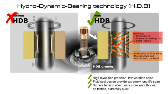 Вентилятор Cougar
