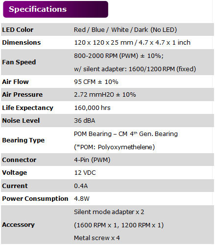 Вентиляторы Cooler Master Jet Flo 120 - характеристики