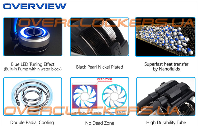 СВО Zalman Reserator3 Max