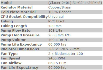 СВО Cooler Master Glacer 240L - характеристики СВО Cooler Master Glacer 240L - характеристики